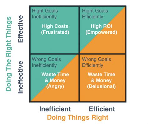  「Effective Time Management」:  The Symphony of Productivity and the Masterpiece of Personal Efficiency